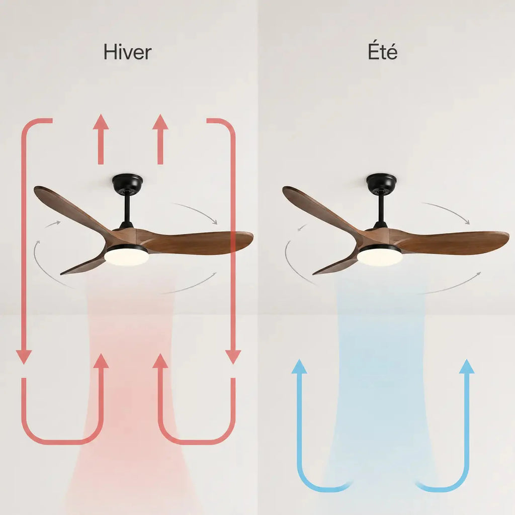 Ventilateur de Plafond Silencieux Bois Foncé et Noir LED
