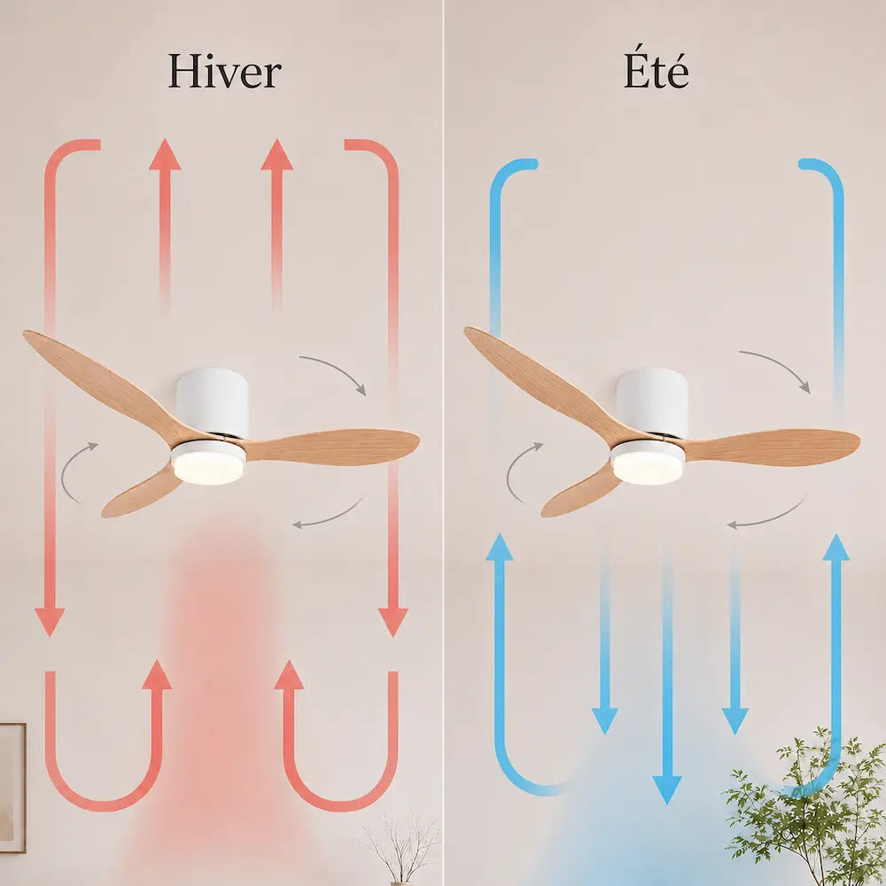 Ventilateur de Plafond Silencieux Bois Clair LED