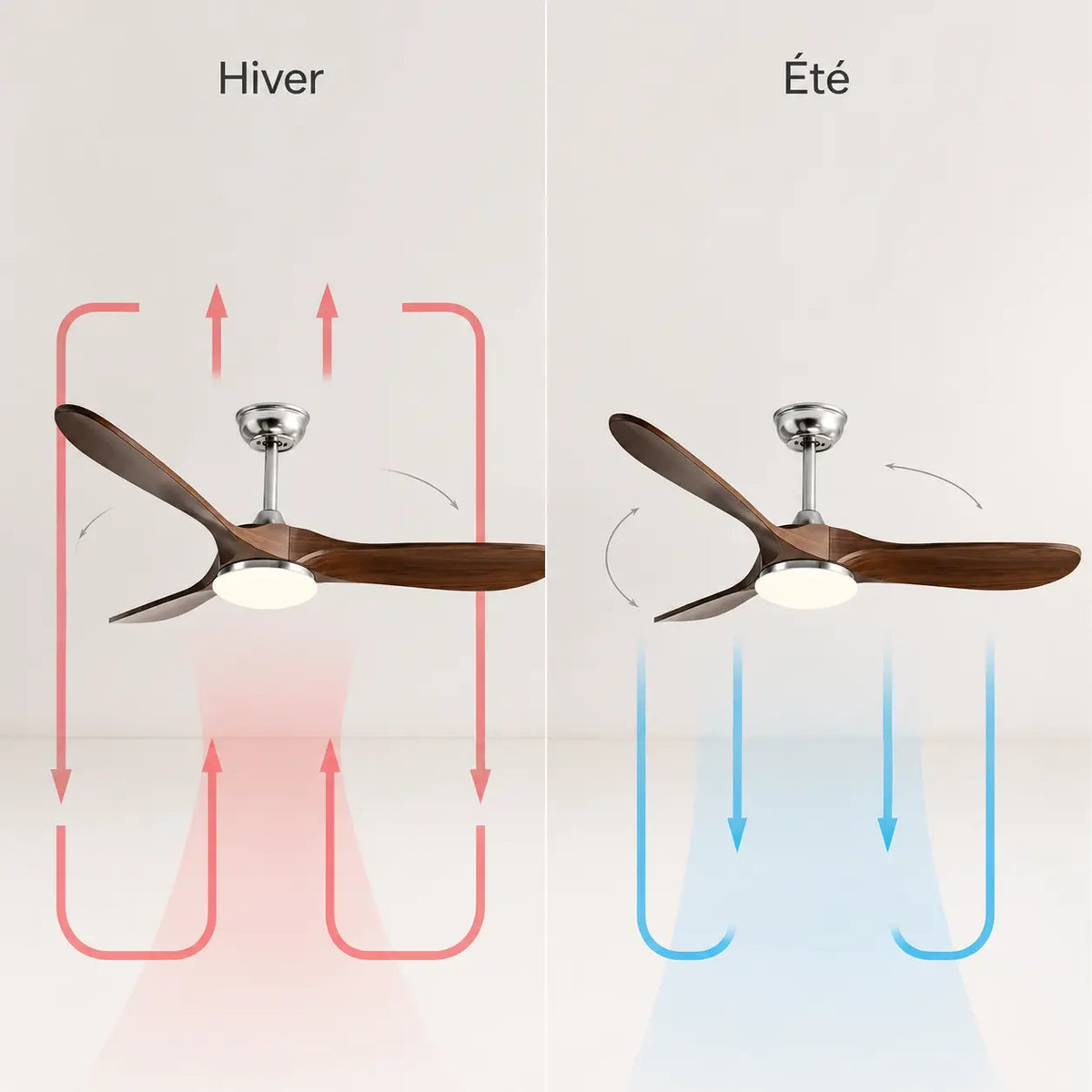 Ventilateur de Plafond Silencieux Bois Foncé LED